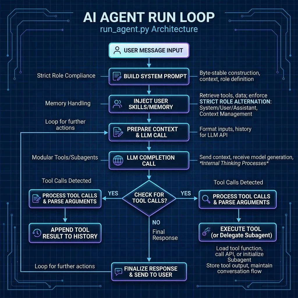 AIAgent 决策流与缓存优化